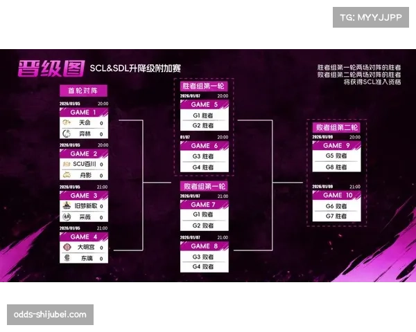 季后赛席位争夺前移 各队从赛季初便展开激烈竞争